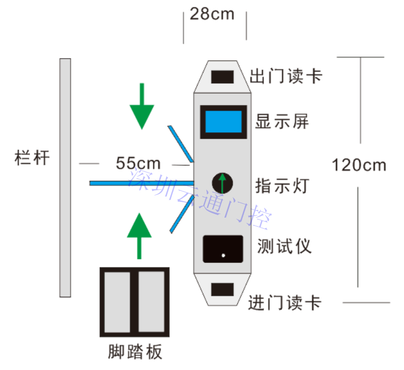 ESD防静电门禁系统，ESD三辊闸